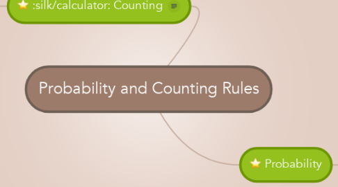 Mind Map: Probability and Counting Rules