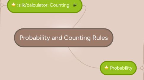 Mind Map: Probability and Counting Rules