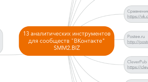 Mind Map: 13 аналитических инструментов для сообществ "ВКонтакте" SMM2.BIZ