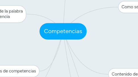 Mind Map: Competencias