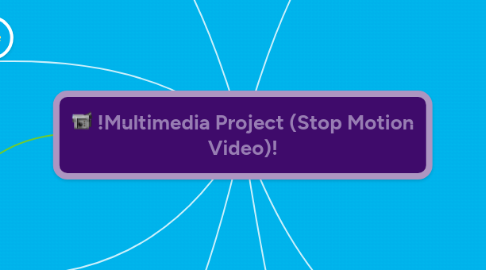 Mind Map: !Multimedia Project (Stop Motion Video)!