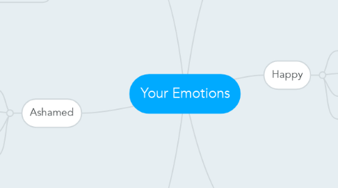 Mind Map: Your Emotions