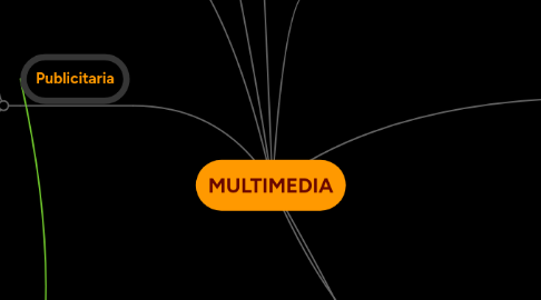 Mind Map: MULTIMEDIA