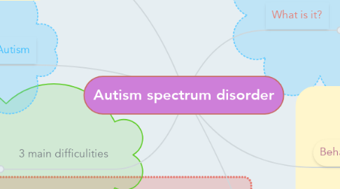 Mind Map: Autism spectrum disorder
