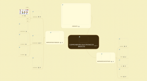 Mind Map: COMPONENTES ELECTRÓNICOS BÁSICOS