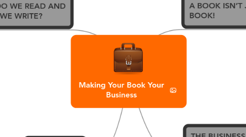 Mind Map: Making Your Book Your Business