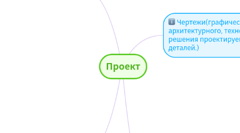 Mind Map: Проект