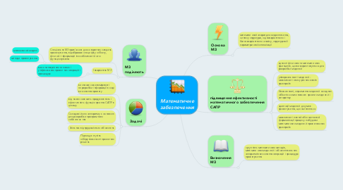 Mind Map: Математичне забезпечення