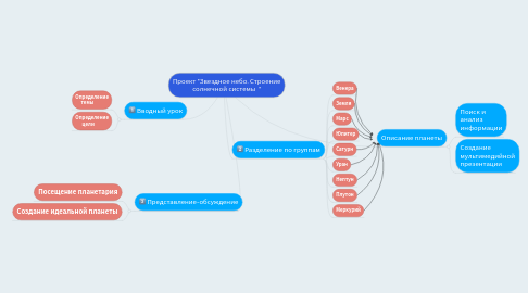 Mind Map: Проект "Звездное небо. Строение солнечной системы  "