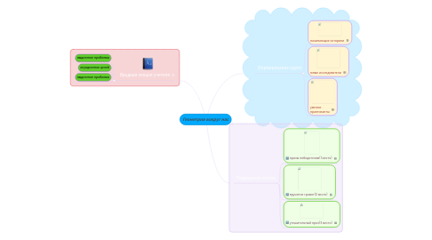 Mind Map: Геометрия вокруг нас