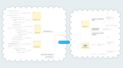 Mind Map: ВИДЫ ИСКУССТВА