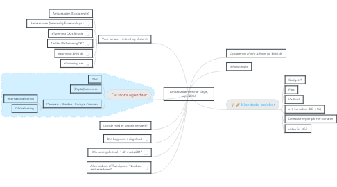 Mind Map: Ambassadør-seminar Køge, sept. 2016