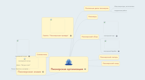 Mind Map: Пионерская организация