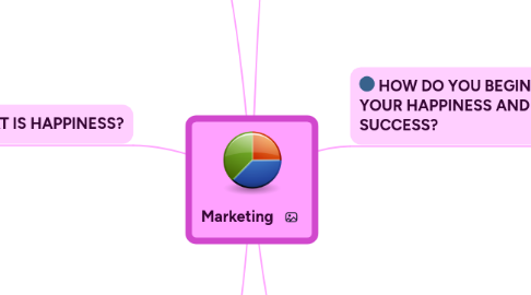 Mind Map: Marketing