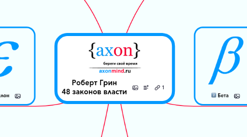 Mind Map: Роберт Грин 48 законов власти