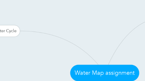Mind Map: Water Map assignment