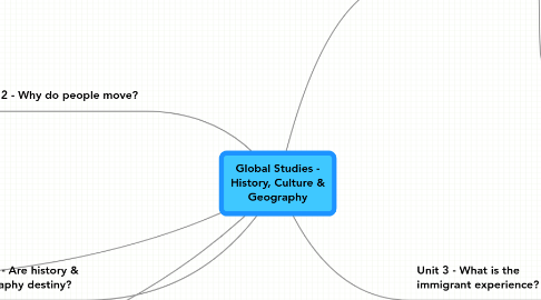 Mind Map: Global Studies - History, Culture & Geography