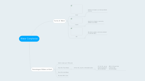 Mind Map: Water Complexion