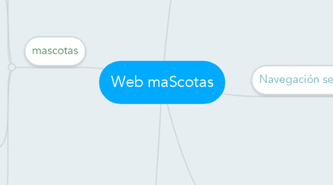 Mind Map: Web maScotas