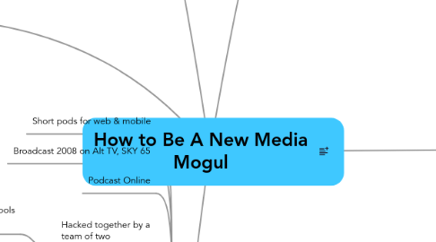 Mind Map: How to Be A New Media Mogul