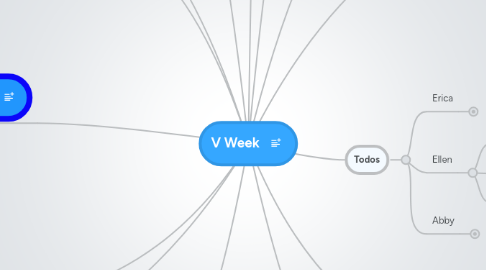 Mind Map: V Week