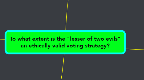 Mind Map: To what extent is the "lesser of two evils" an ethically valid voting strategy?
