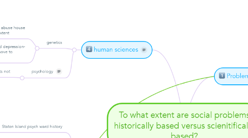 Mind Map: To what extent are social problems historically based versus scienitifically based?