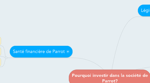Mind Map: Pourquoi investir dans la société de Parrot?
