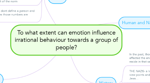 Mind Map: To what extent can emotion influence irrational behaviour towards a group of people?