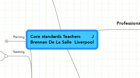 Mind Map: Core standards Teachers        J Brennan De La Salle  Liverpool