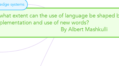 Mind Map: To what extent can the use of language be shaped by the implementation and use of new words?                                                           By Albert Mashkulli