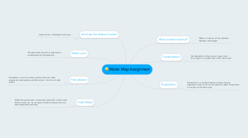 Mind Map: Water Map Assignment