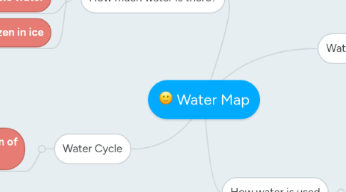Mind Map: Water Map