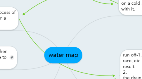 Mind Map: water map