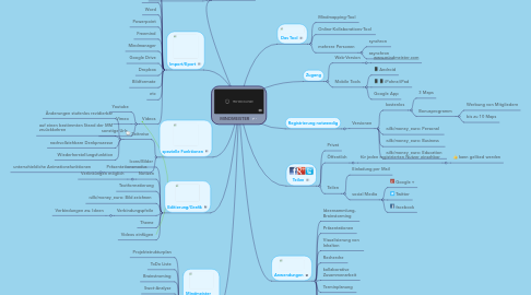 Mind Map: MINDMEISTER