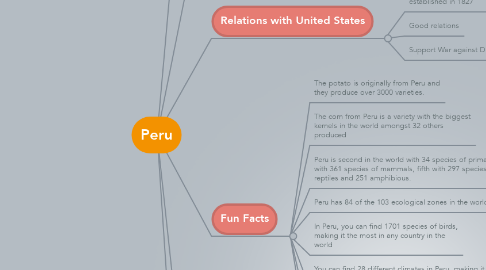 Mind Map: Peru