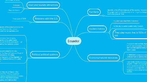 Mind Map: Ecuador