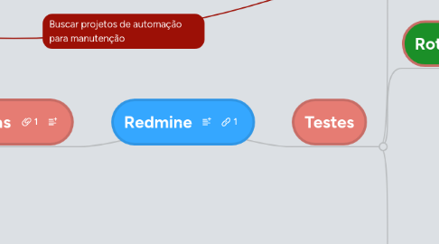 Mind Map: Redmine