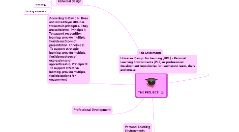 Mind Map: THE PROJECT