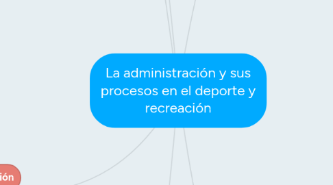 Mind Map: La administración y sus procesos en el deporte y recreación