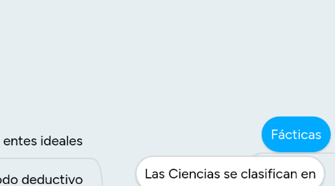 Mind Map: Las Ciencias se clasifican en