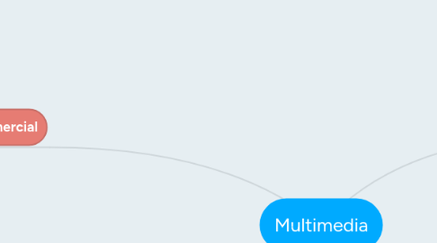 Mind Map: Multimedia