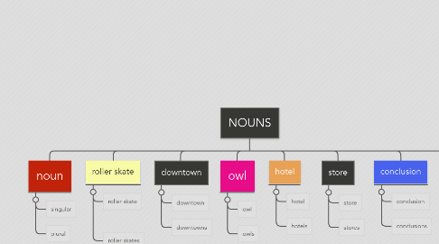 Mind Map: NOUNS