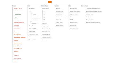 Menu | MindMeister Mind Map