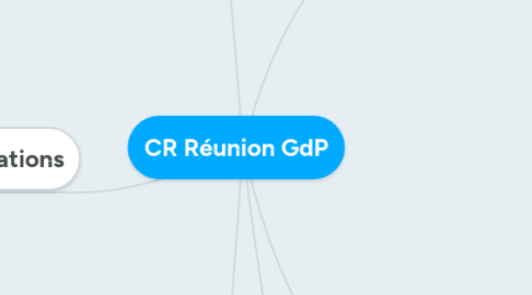 Mind Map: CR Réunion GdP