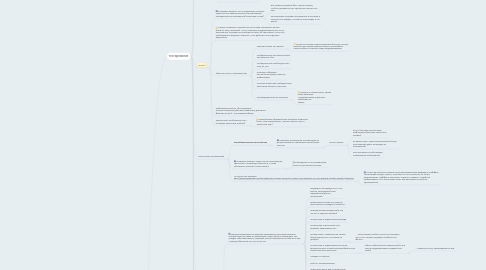 Mind Map: processes