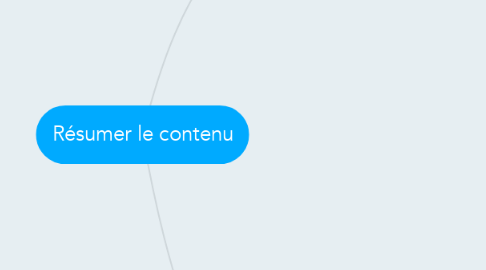 Mind Map: Résumer le contenu