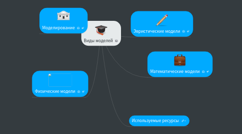 Mind Map: Виды моделей