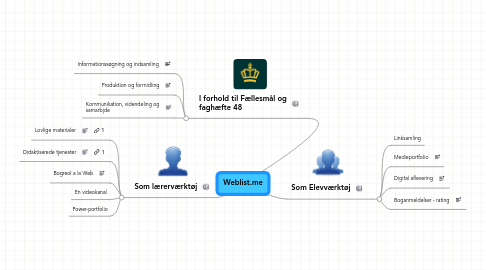 Mind Map: Weblist.me