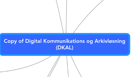 Mind Map: Copy of Digital Kommunikations og Arkivløsning (DKAL)